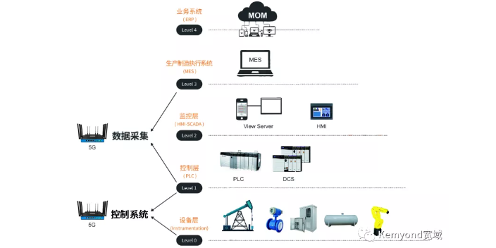 無線5GCPE主流品牌 歡迎咨詢 上海寬域工業網絡設備供應