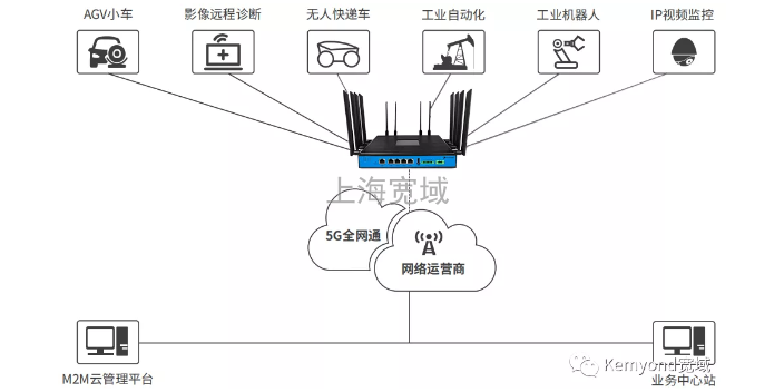 水电工业级5GCPE,5GCPE