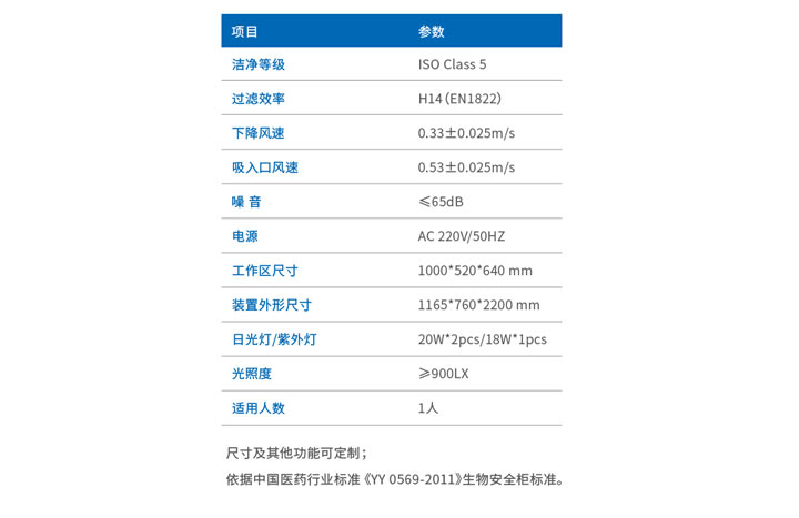 生物安全柜參數(shù)