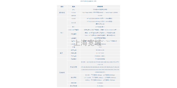 智慧交通IPv65GCPE品质厂家之一 欢迎来电 上海宽域工业网络设备供应