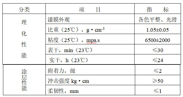 12防水涂料.png