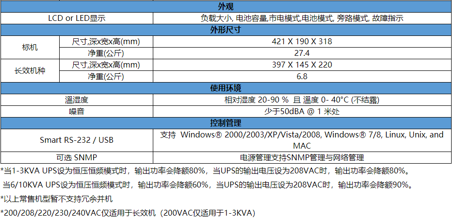 中和全盛UPS H2KL 技術(shù)參數(shù)2.jpg