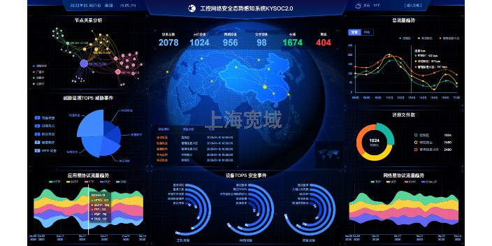 光伏3A5000工控机输出类型多样