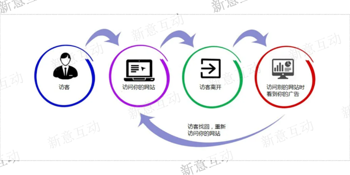 东营在线网络推广,网络推广