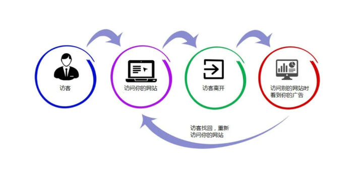 泰安网络推广一体化 新意互动供应