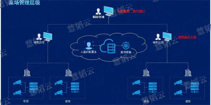 邢台房产管理系统一体化 诚信互利 石家庄韬云信息科技供应