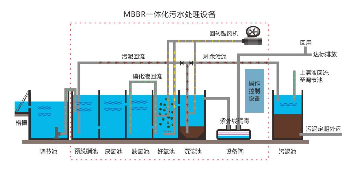 上海生产污水处理设备购买