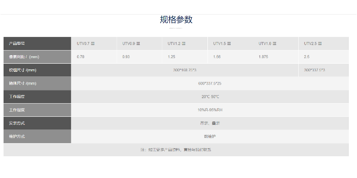 天津UTV 0.9 1.2 1.5 1.8 2.5小间距led显示屏厂家排名