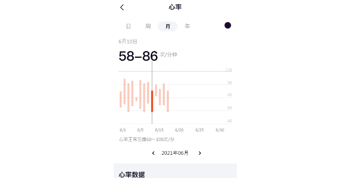 深圳不规则心率健康监测智能手表
