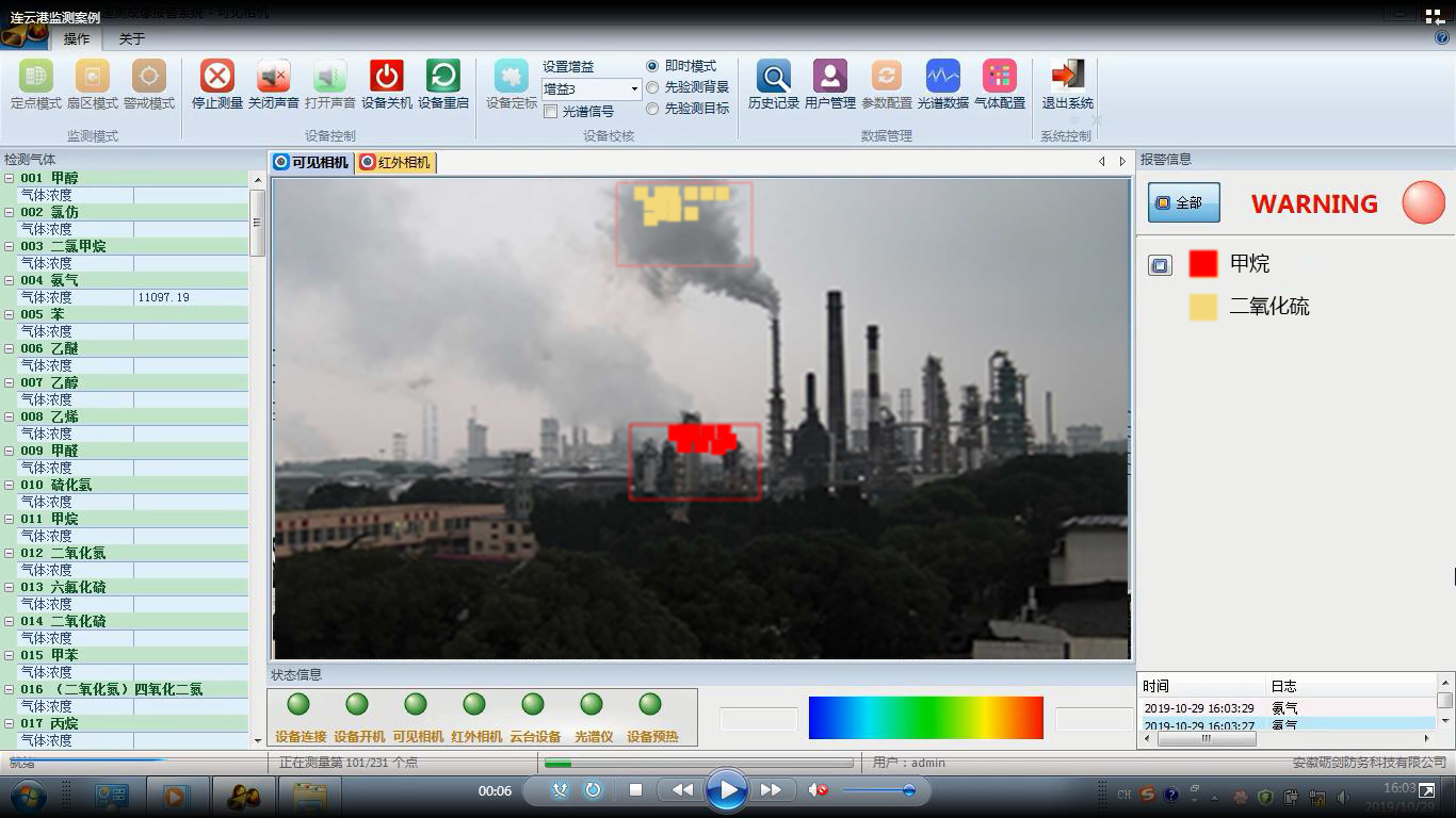 安徽气体遥感扫描成像系统厂商哪家好 上海昌睦环境科技供应