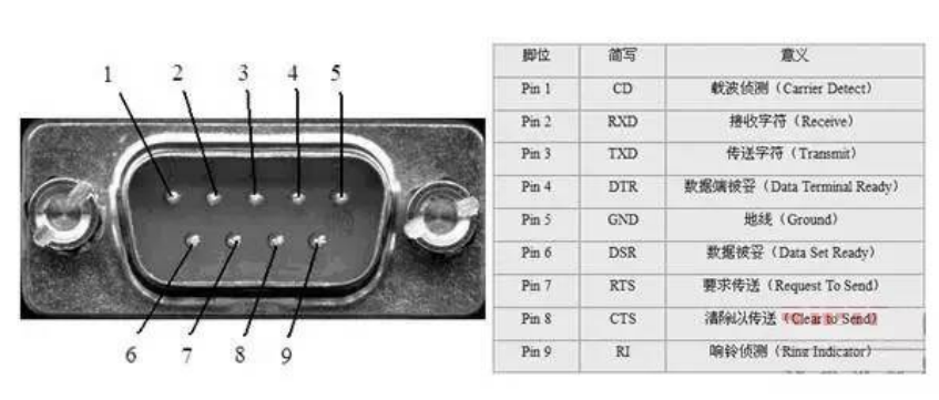 技術(shù)分享 | 串口通信原理