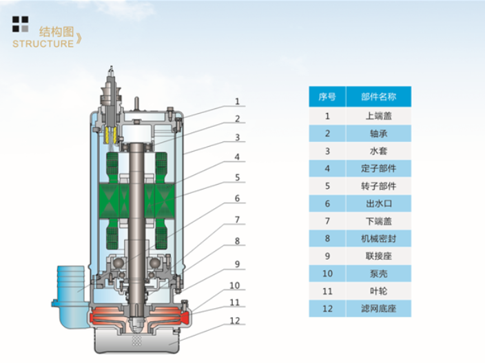 上海立式污水泵批发 上海沪成泵业供应