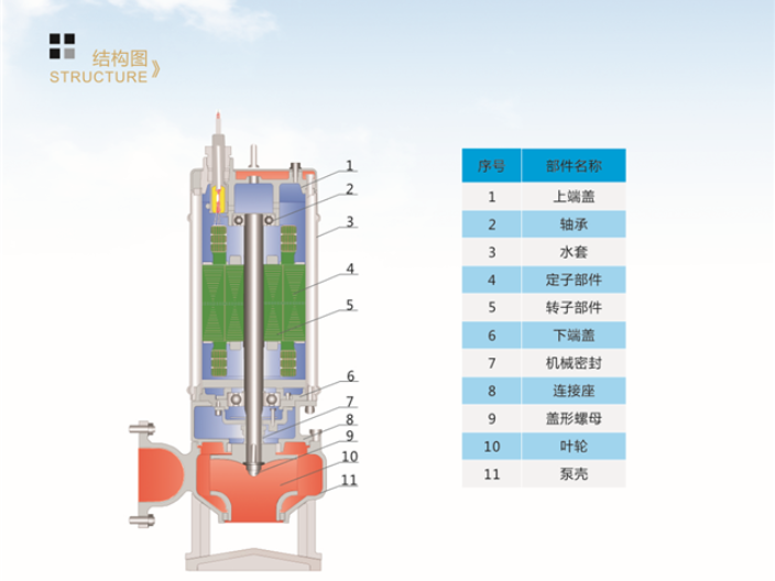 上海低压泥浆泵价格表 上海沪成泵业供应