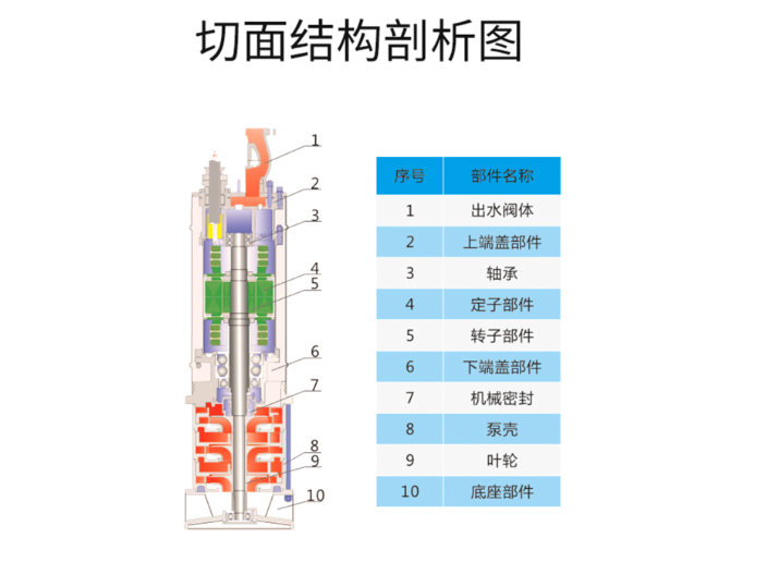深圳大流量工程泵參數