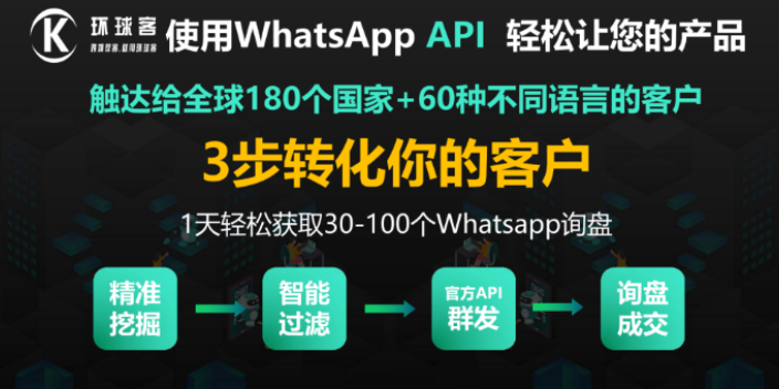 whatsapp api营销