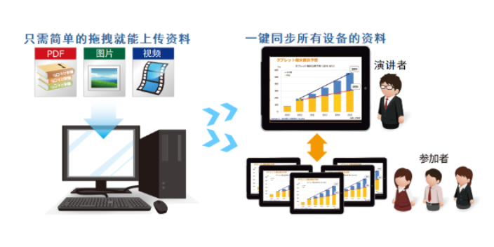 重庆工商企业填报系统哪个比较好