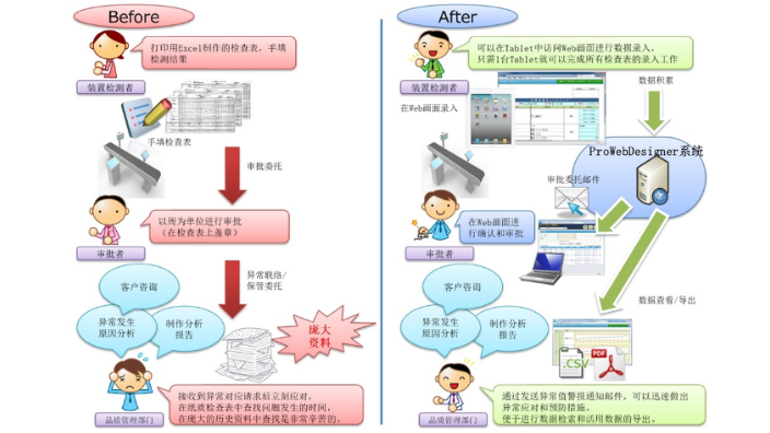 重庆电子发票管理系统软件哪个品牌好