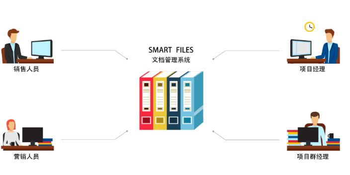 重庆财务电子发票管理系统软件厂家供应