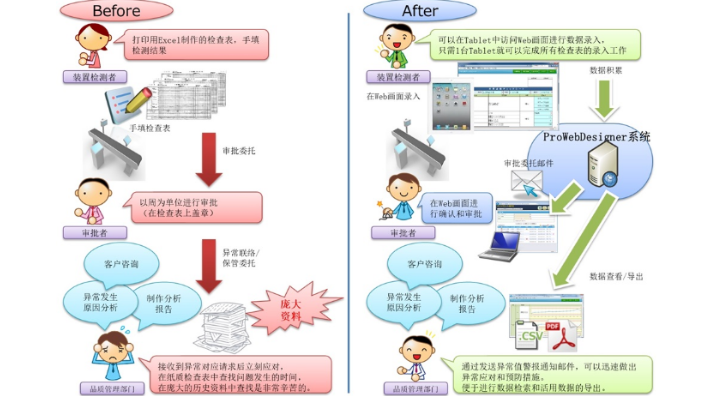 重庆正规企业合同文档管理系统价钱