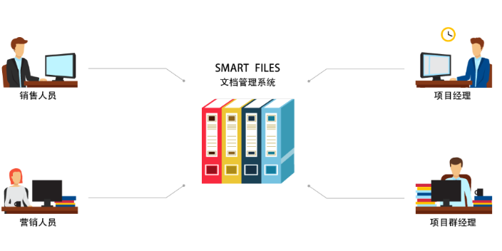 上海企业无纸化办公软件系统价格,无纸化办公软件