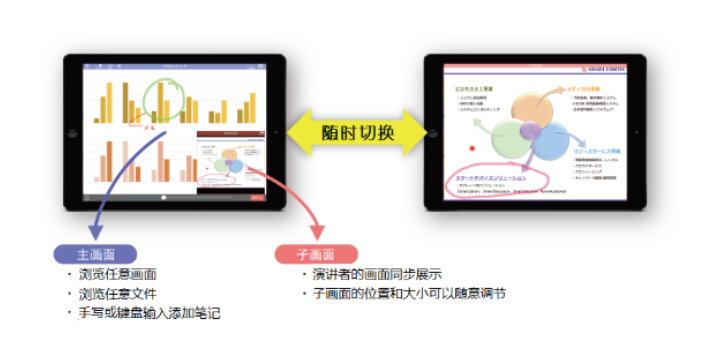 郑州企业无纸化办公软件平台