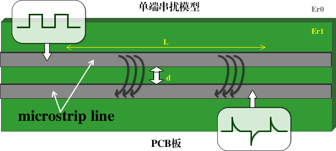 技術(shù)分享 | 淺談抖動對12G-SDI信號的影響