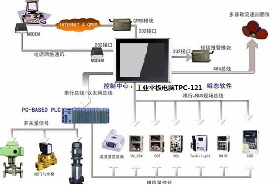 工業平板電腦在環保行業的應用 1.jpg