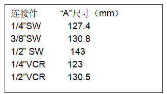 MD100M气体质量流量计