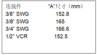 MD400M数字高精度气体质量流量计