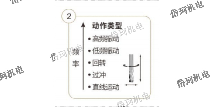 上海测量激光干涉仪