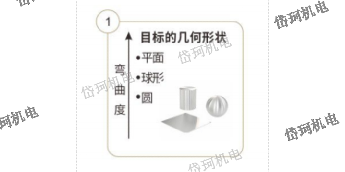 惠州平台校准激光干涉仪,激光干涉仪