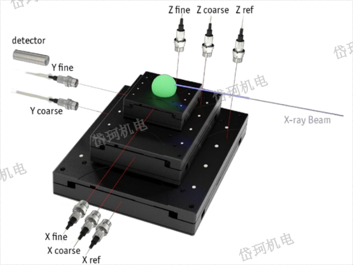 深圳模切尺寸激光干涉仪,激光干涉仪