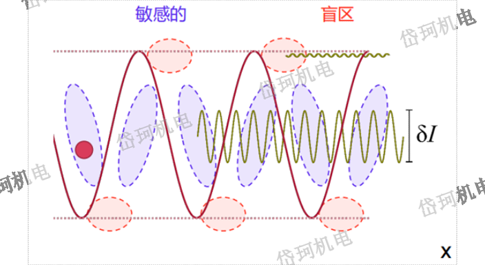 惠州激光干涉仪平台