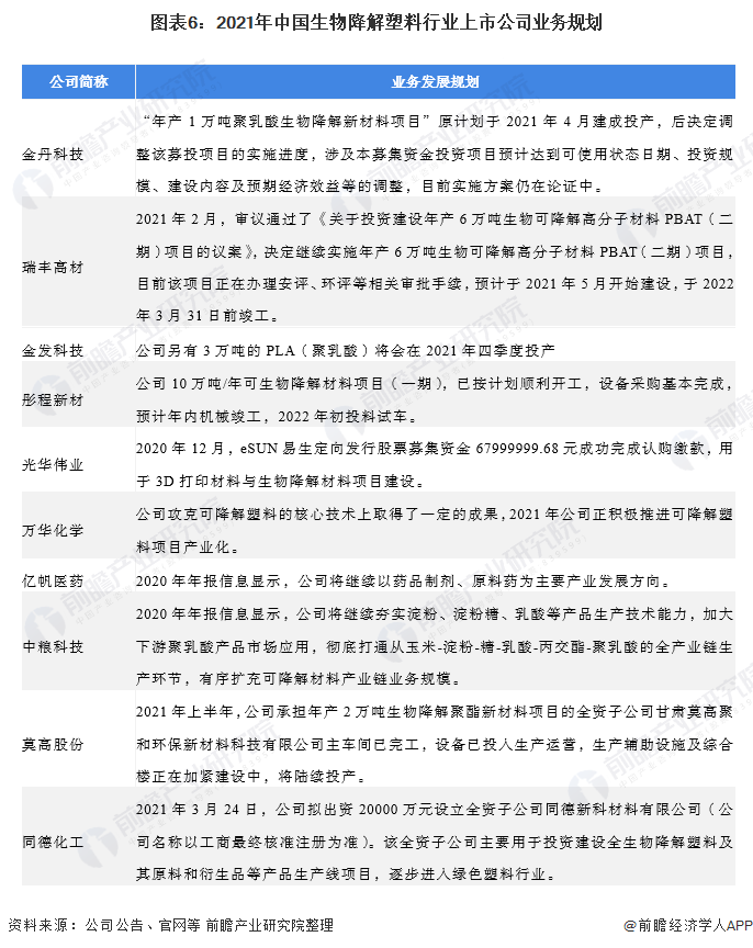 圖6上市業務規劃.png
