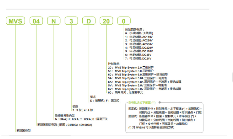 框架斷路器MVS20H介紹.jpg