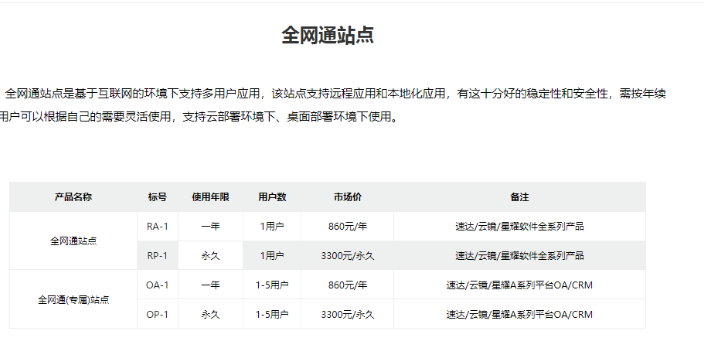上海财务系统速达软件工业版,速达软件