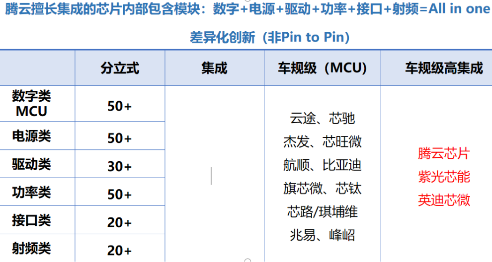 無錫氮化镓充電樁快充汽車芯片方案開發