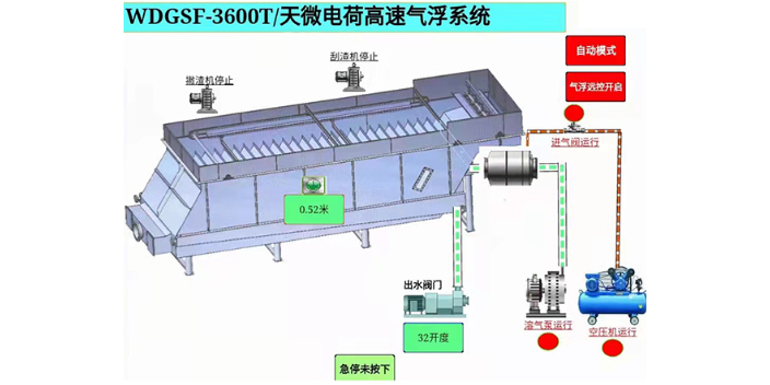 广西奋钧环境气浮设备设计 创新服务 浙江奋钧环境科技供应;