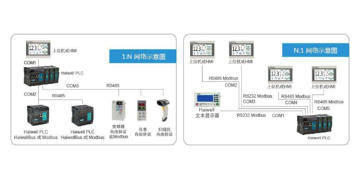 绵阳水泵PLC调试 成都科劲自动化设备供应;