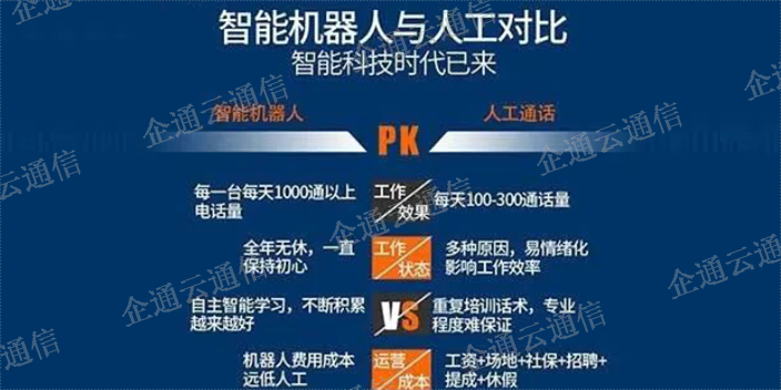 寧波電銷機器人哪里買,電銷機器人