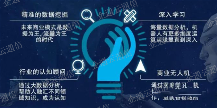 寧波電銷機器人哪里買,電銷機器人