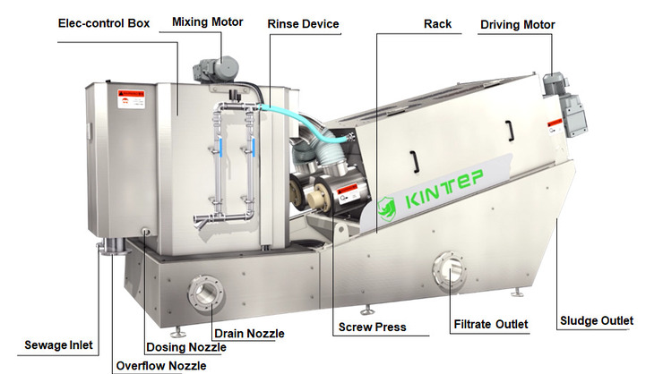 sludge dewatering machine
