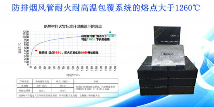 贵阳防火卷材卷毯都有哪些