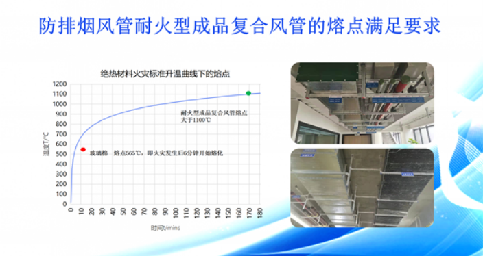 环保防火板包裹现货,防火板包裹