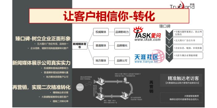 平顶山家具厂口碑营销报价方案,口碑营销