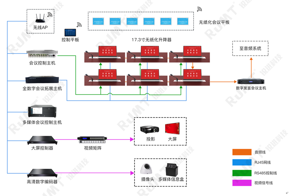 公路局无纸化会议，指挥中心无纸化会议，超薄升降双屏无纸化会议终端