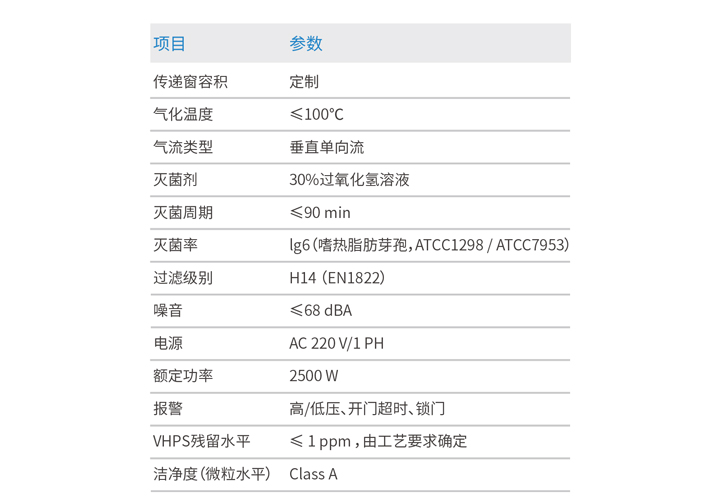 滅菌傳遞窗參數(shù).jpg