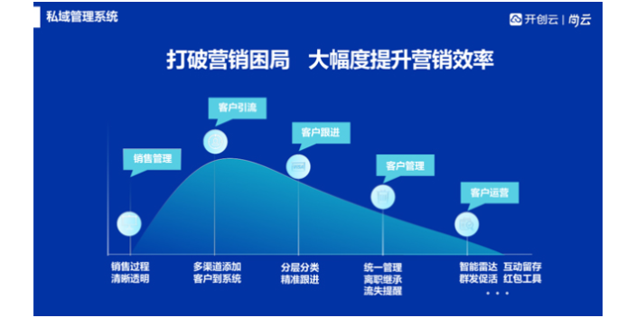 济南机械加工行业网站建设平台,网站建设