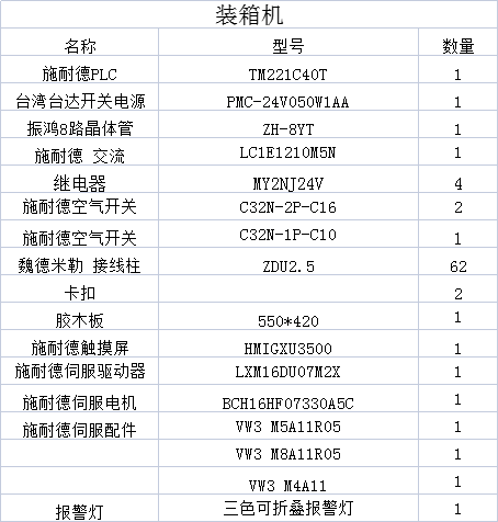 自動裝箱機5.png
