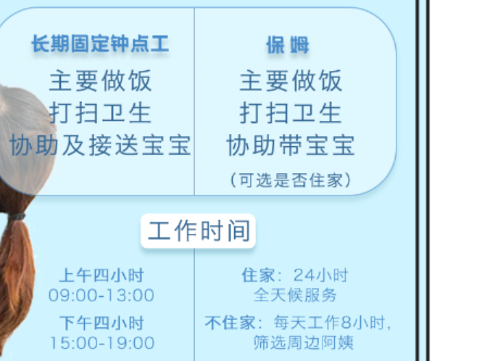 惠州市私人护工一个月多少钱 服务为先 惠莱到家家政供应;